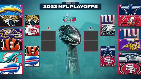 NFL playoffs 2023 results